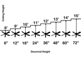 Ceiling Fan Extension Down Rods Diagram